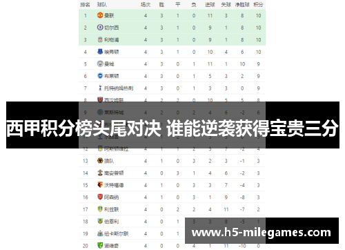 西甲积分榜头尾对决 谁能逆袭获得宝贵三分