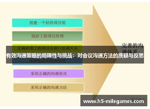 有效沟通策略的局限性与挑战：对会议沟通方法的质疑与反思