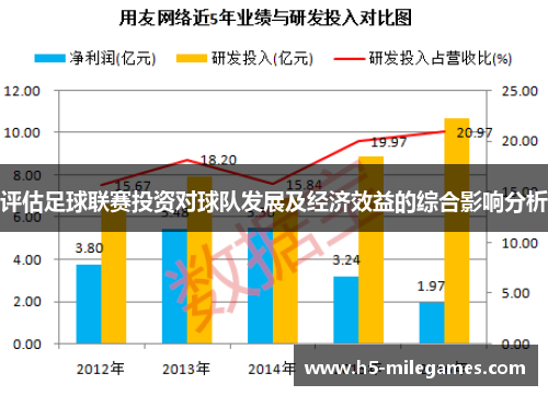 评估足球联赛投资对球队发展及经济效益的综合影响分析
