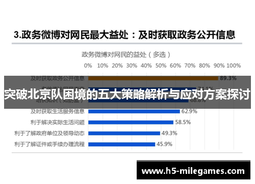 突破北京队困境的五大策略解析与应对方案探讨