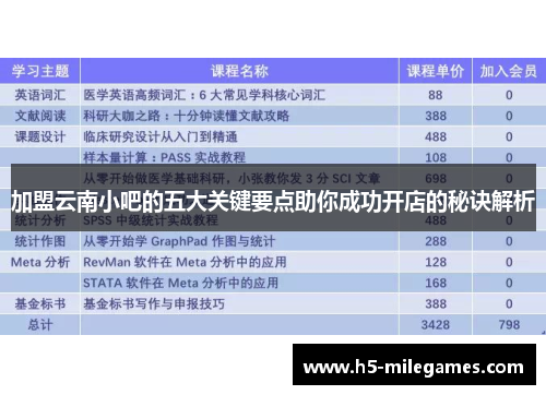 加盟云南小吧的五大关键要点助你成功开店的秘诀解析