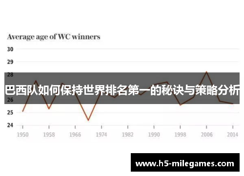 巴西队如何保持世界排名第一的秘诀与策略分析