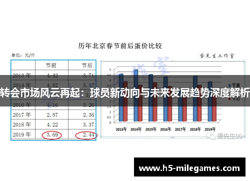 转会市场风云再起:球员新动向与未来发展趋势深度解析 转会市场风云再起:球员新动向与未来发展趋势深度解析