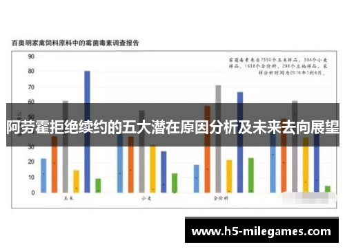 阿劳霍拒绝续约的五大潜在原因分析及未来去向展望 阿劳霍拒绝续约的五大潜在原因分析及未来去向展望