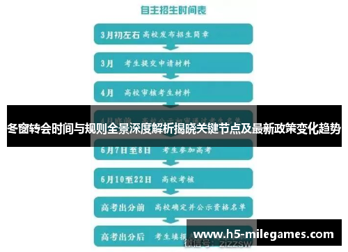冬窗转会时间与规则全景深度解析揭晓关键节点及最新政策变化趋势 冬窗转会时间与规则全景深度解析揭晓关键节点及最新政策变化趋势