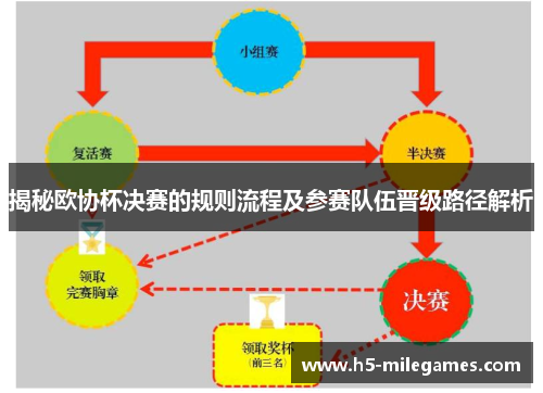 揭秘欧协杯决赛的规则流程及参赛队伍晋级路径解析 揭秘欧协杯决赛的规则流程及参赛队伍晋级路径解析