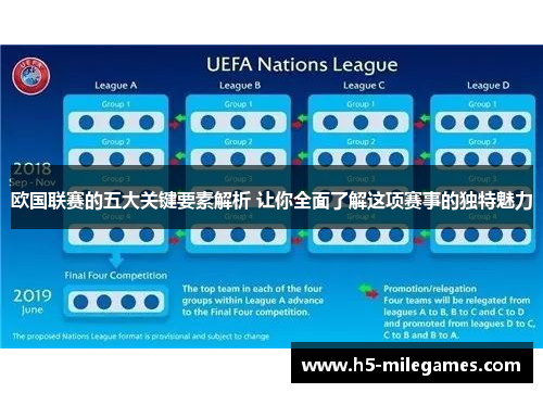 欧国联赛的五大关键要素解析 让你全面了解这项赛事的独特魅力 欧国联赛的五大关键要素解析 让你全面了解这项赛事的独特魅力