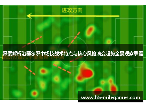 深度解析洛塞尔索中场技战术特点与核心风格演变趋势全景观察录篇 深度解析洛塞尔索中场技战术特点与核心风格演变趋势全景观察录篇